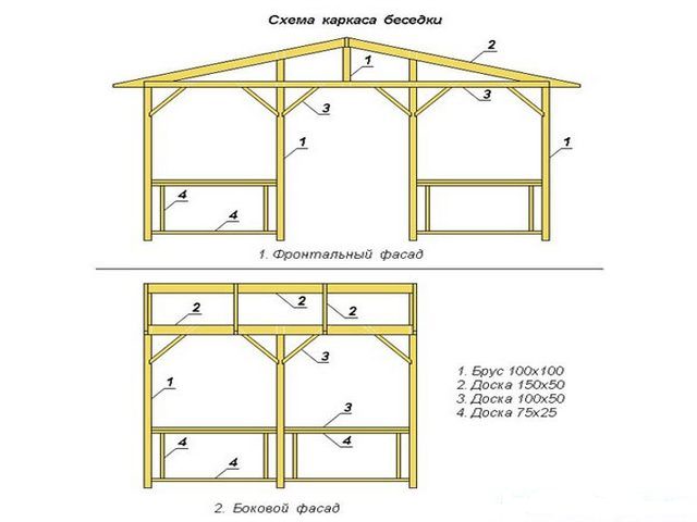 Schéma d'une tonnelle de jardin en bois