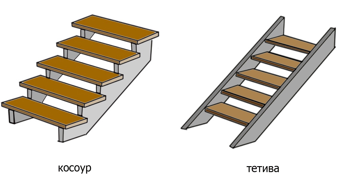 Variété d'options pour la fixation de marches d'escalier