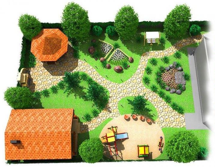 Le projet de découpage de la parcelle personnelle en secteurs