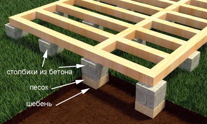 Schéma d'installation de la fondation du chalet d'été