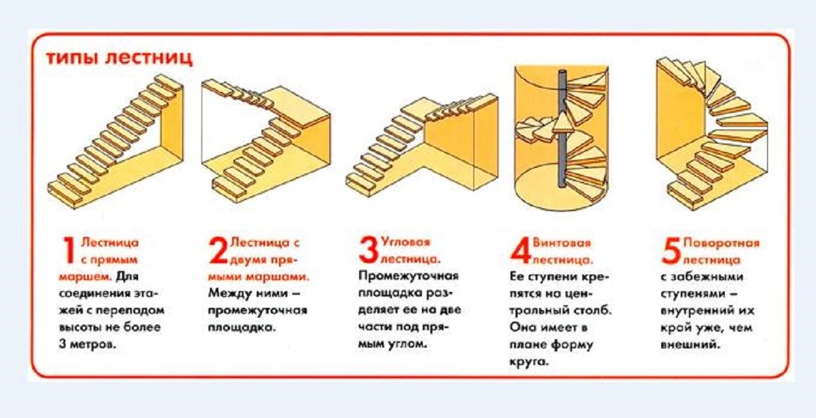 Variétés d'escaliers pour la véranda